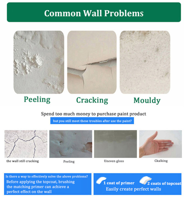 Alkali and Mildew Resistant Pure Acrylic Polymer Emulsion for Interior Grade Paint