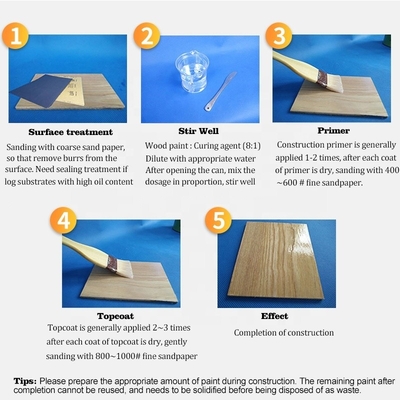 20KG/BUCKET Eco-friendly Polyurethane Wood Varnish Paint for Furniture Long Lasting